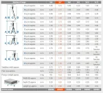 KRAUSE Corda Trodelne Aluminijumske Merdevine 3x7 - 4,2m - Слика 3