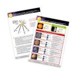 Rotirajući solarni sistem 103349 Buki - Слика 2