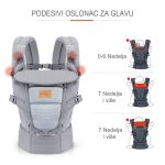 Jungle kengur nosiljka AIR, 4/1 - Слика 13