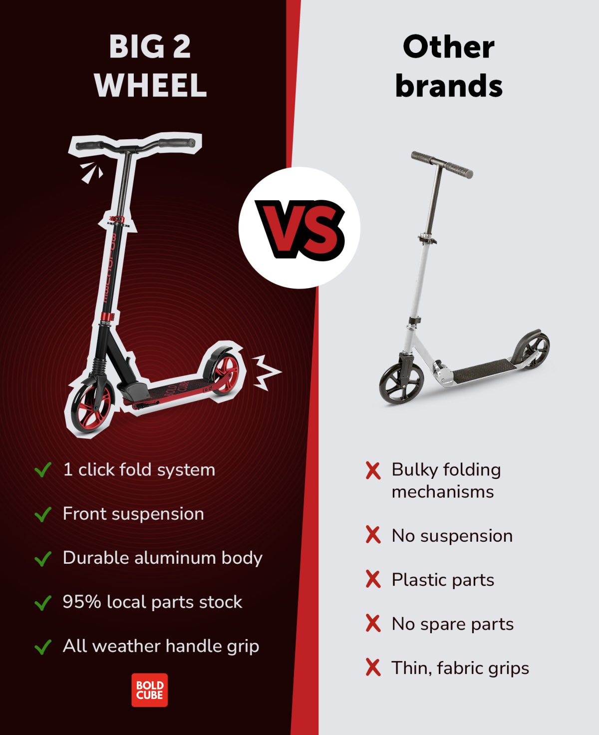 Trotinet za decu Big Burgundy 2 točka do 100kg crna/bordo Bold Cube - Слика 5