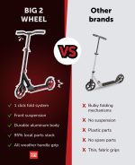 Trotinet za decu Big Burgundy 2 točka do 100kg crna/bordo Bold Cube - Слика 5