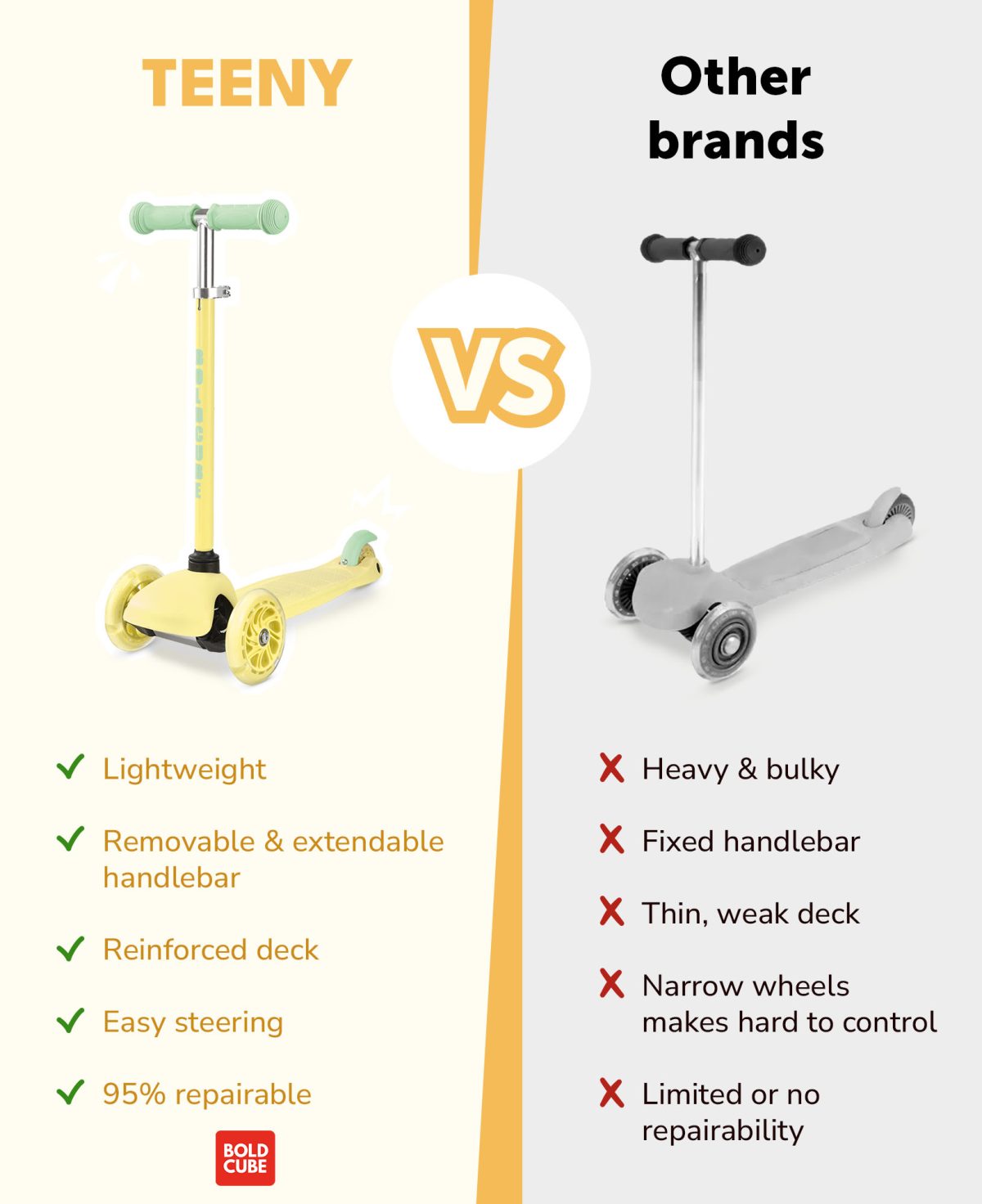 Trotinet za decu Teeny Lemon 3 točka do 20kg žuta Bold Cube - Слика 6