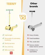 Trotinet za decu Teeny Lemon 3 točka do 20kg žuta Bold Cube - Слика 6