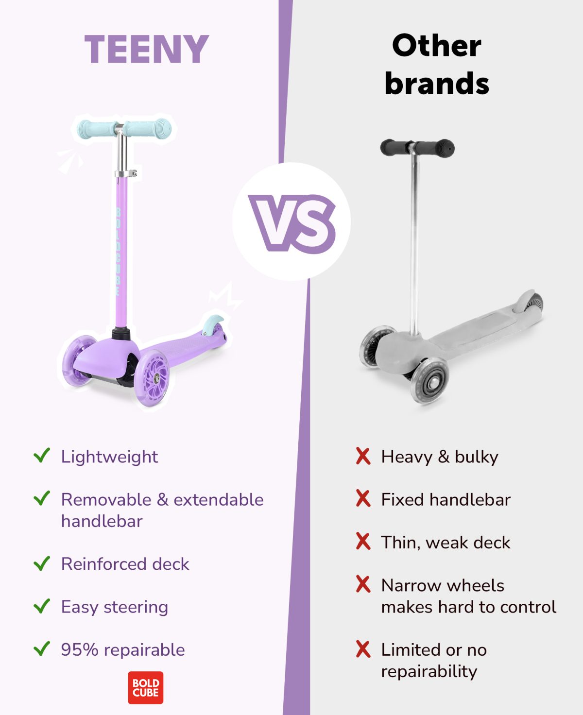 Trotinet za decu Teeny 3 točka do 20 kg ljubičasta Bold Cube - Слика 6