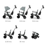 KINDERKRAFT TRICIKL AVEO 2 PLUS GREEN - Слика 9
